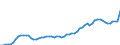 GP2019 (3-Steller): Gewerbliche Produkte: Fernwärme und Dienstleistungen der Wärmeversorgung / Deutschland insgesamt: Deutschland / Wertmerkmal: Erzeugerpreisindex gewerblicher Produkte