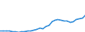 GP2019 (4-Steller): Gewerbliche Produkte: Braunkohle / Deutschland insgesamt: Deutschland / Wertmerkmal: Erzeugerpreisindex gewerblicher Produkte