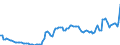 GP2019 (4-Steller): Gewerbliche Produkte: Stärke und Stärkeerzeugnisse / Deutschland insgesamt: Deutschland / Wertmerkmal: Erzeugerpreisindex gewerblicher Produkte