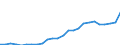 GP2019 (4-Steller): Gewerbliche Produkte: Würzen und Soßen / Deutschland insgesamt: Deutschland / Wertmerkmal: Erzeugerpreisindex gewerblicher Produkte