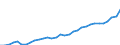 GP2019 (4-Steller): Gewerbliche Produkte: Homogenisierte Nahrungsmittelzubereitungen / Deutschland insgesamt: Deutschland / Wertmerkmal: Erzeugerpreisindex gewerblicher Produkte