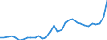 GP2019 (4-Steller): Gewerbliche Produkte: Futtermittel für Nutztiere / Deutschland insgesamt: Deutschland / Wertmerkmal: Erzeugerpreisindex gewerblicher Produkte