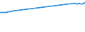 GP2019 (4-Steller): Gewerbliche Produkte: Traubenwein / Deutschland insgesamt: Deutschland / Wertmerkmal: Erzeugerpreisindex gewerblicher Produkte