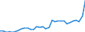 GP2019 (4-Steller): Gewerbliche Produkte: Vliesstoffe und Vliesstofferzeugnisse / Deutschland insgesamt: Deutschland / Wertmerkmal: Erzeugerpreisindex gewerblicher Produkte