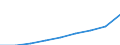 GP2019 (4-Steller): Gewerbliche Produkte: Arbeitsbekleidung und Berufsbekleidung / Deutschland insgesamt: Deutschland / Wertmerkmal: Erzeugerpreisindex gewerblicher Produkte