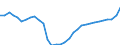 GP2019 (4-Steller): Gewerbliche Produkte: Bekleidung a.n.g., aus Gewirken oder Gestricken / Deutschland insgesamt: Deutschland / Wertmerkmal: Erzeugerpreisindex gewerblicher Produkte