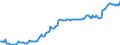 GP2019 (4-Steller): Gewerbliche Produkte: Leder u. -faserstoff, zuger. u. gefärbte Felle / Deutschland insgesamt: Deutschland / Wertmerkmal: Erzeugerpreisindex gewerblicher Produkte