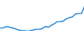 GP2019 (4-Steller): Gewerbliche Produkte: Tapeten / Deutschland insgesamt: Deutschland / Wertmerkmal: Erzeugerpreisindex gewerblicher Produkte