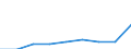 GP2019 (4-Steller): Gewerbliche Produkte: Druckvorstufen- und Medienvorstufen-Dienstleistung / Deutschland insgesamt: Deutschland / Wertmerkmal: Erzeugerpreisindex gewerblicher Produkte