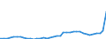 GP2019 (4-Steller): Gewerbliche Produkte: Industriegase / Deutschland insgesamt: Deutschland / Wertmerkmal: Erzeugerpreisindex gewerblicher Produkte