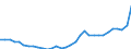 GP2019 (4-Steller): Gewerbliche Produkte: Farbstoffe und Pigmente / Deutschland insgesamt: Deutschland / Wertmerkmal: Erzeugerpreisindex gewerblicher Produkte