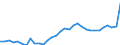 GP2019 (4-Steller): Gewerbliche Produkte: Sonstige anorganische Grundstoffe und Chemikalien / Deutschland insgesamt: Deutschland / Wertmerkmal: Erzeugerpreisindex gewerblicher Produkte