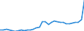 GP2019 (4-Steller): Gewerbliche Produkte: Düngemittel und Stickstoffverbindungen / Deutschland insgesamt: Deutschland / Wertmerkmal: Erzeugerpreisindex gewerblicher Produkte