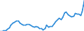 GP2019 (4-Steller): Gewerbliche Produkte: Synthetischer Kautschuk, in Primärformen / Deutschland insgesamt: Deutschland / Wertmerkmal: Erzeugerpreisindex gewerblicher Produkte