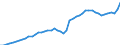 GP2019 (4-Steller): Gewerbliche Produkte: Klebstoffe / Deutschland insgesamt: Deutschland / Wertmerkmal: Erzeugerpreisindex gewerblicher Produkte