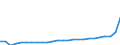 GP2019 (4-Steller): Gewerbliche Produkte: Etherische Öle / Deutschland insgesamt: Deutschland / Wertmerkmal: Erzeugerpreisindex gewerblicher Produkte