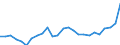 GP2019 (4-Steller): Gewerbliche Produkte: Sonstige chemische Erzeugnisse, a.n.g. / Deutschland insgesamt: Deutschland / Wertmerkmal: Erzeugerpreisindex gewerblicher Produkte