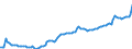 GP2019 (4-Steller): Gewerbliche Produkte: Herstellung und Runderneuerung von Bereifungen / Deutschland insgesamt: Deutschland / Wertmerkmal: Erzeugerpreisindex gewerblicher Produkte