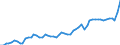 GP2019 (4-Steller): Gewerbliche Produkte: Verpackungsmittel aus Kunststoffen / Deutschland insgesamt: Deutschland / Wertmerkmal: Erzeugerpreisindex gewerblicher Produkte