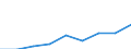 GP2019 (5-Steller): Gewerbliche Produkte: Früchte und Nüsse, zubereitet oder haltbar gemacht / Deutschland insgesamt: Deutschland / Wertmerkmal: Erzeugerpreisindex gewerblicher Produkte