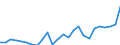 GP2019 (5-Steller): Gewerbliche Produkte: Flüssige Milch und flüssiger Rahm, verarbeitet / Deutschland insgesamt: Deutschland / Wertmerkmal: Erzeugerpreisindex gewerblicher Produkte