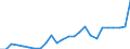 GP2019 (5-Steller): Gewerbliche Produkte: Käse und Quark / Deutschland insgesamt: Deutschland / Wertmerkmal: Erzeugerpreisindex gewerblicher Produkte