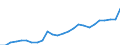 GP2019 (5-Steller): Gewerbliche Produkte: Andere Milch und Milcherzeugnisse / Deutschland insgesamt: Deutschland / Wertmerkmal: Erzeugerpreisindex gewerblicher Produkte