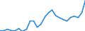 GP2019 (5-Steller): Gewerbliche Produkte: Kleie u.a. Rückst.,v. Bearb. v. Getreide,Hülsenfr. / Deutschland insgesamt: Deutschland / Wertmerkmal: Erzeugerpreisindex gewerblicher Produkte