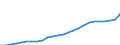 GP2019 (5-Steller): Gewerbliche Produkte: Schokoladen und andere Süßwaren / Deutschland insgesamt: Deutschland / Wertmerkmal: Erzeugerpreisindex gewerblicher Produkte