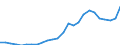 GP2019 (5-Steller): Gewerbliche Produkte: Gewürze, verarbeitet / Deutschland insgesamt: Deutschland / Wertmerkmal: Erzeugerpreisindex gewerblicher Produkte