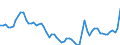 GP2019 (5-Steller): Gewerbliche Produkte: Malz / Deutschland insgesamt: Deutschland / Wertmerkmal: Erzeugerpreisindex gewerblicher Produkte