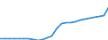 GP2019 (5-Steller): Gewerbliche Produkte: Konfektionierte Heim- und Haushaltstextilwaren / Deutschland insgesamt: Deutschland / Wertmerkmal: Erzeugerpreisindex gewerblicher Produkte