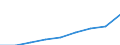 GP2019 (5-Steller): Gewerbliche Produkte: Arbeits- und Berufsbekleidung für Männer / Deutschland insgesamt: Deutschland / Wertmerkmal: Erzeugerpreisindex gewerblicher Produkte