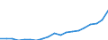 GP2019 (5-Steller): Gewerbliche Produkte: And.Arbeits- u.Berufsbekleidung f. Männer o.Frauen / Deutschland insgesamt: Deutschland / Wertmerkmal: Erzeugerpreisindex gewerblicher Produkte