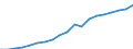 GP2019 (5-Steller): Gewerbliche Produkte: Bekleid.zubeh. aus Leder,Bekl. aus Filz,Vliessto. / Deutschland insgesamt: Deutschland / Wertmerkmal: Erzeugerpreisindex gewerblicher Produkte