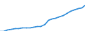 GP2019 (5-Steller): Gewerbliche Produkte: Sicherheitsschuhe u.a. Schuhe, a.n.g. / Deutschland insgesamt: Deutschland / Wertmerkmal: Erzeugerpreisindex gewerblicher Produkte