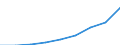 GP2019 (5-Steller): Gewerbliche Produkte: Schuhteile aus Leder, Einlegesohlen, Fersenstücke / Deutschland insgesamt: Deutschland / Wertmerkmal: Erzeugerpreisindex gewerblicher Produkte