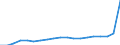 GP2019 (5-Steller): Gewerbliche Produkte: Werkzeuge,-fassungen,-griffe,-stiele,Fass.,Griffe / Deutschland insgesamt: Deutschland / Wertmerkmal: Erzeugerpreisindex gewerblicher Produkte