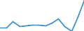 GP2019 (5-Steller): Gewerbliche Produkte: Wellpappenrohpapier / Deutschland insgesamt: Deutschland / Wertmerkmal: Erzeugerpreisindex gewerblicher Produkte