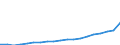 GP2019 (6-Steller): Gewerbliche Produkte: Kaolin u.a.kaolinhaltiger Ton u.Lehm, roh/gebrannt / Deutschland insgesamt: Deutschland / Wertmerkmal: Erzeugerpreisindex gewerblicher Produkte