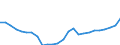 GP2019 (6-Steller): Gewerbliche Produkte: Gemüse, auch in Wasser o. Dampf gekocht, gefroren / Deutschland insgesamt: Deutschland / Wertmerkmal: Erzeugerpreisindex gewerblicher Produkte