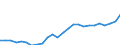 GP2019 (6-Steller): Gewerbliche Produkte: Konfitüren,Fruchtgelees,-muse,-pasten,Marmeladen / Deutschland insgesamt: Deutschland / Wertmerkmal: Erzeugerpreisindex gewerblicher Produkte