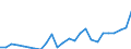 GP2019 (6-Steller): Gewerbliche Produkte: Flüssige Milch, verarbeitet / Deutschland insgesamt: Deutschland / Wertmerkmal: Erzeugerpreisindex gewerblicher Produkte