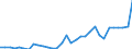 GP2019 (6-Steller): Gewerbliche Produkte: Käse und Quark / Deutschland insgesamt: Deutschland / Wertmerkmal: Erzeugerpreisindex gewerblicher Produkte