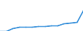 GP2019 (6-Steller): Gewerbliche Produkte: Getreidekörner, bearb.,Lebensm.zuber. aus Getreide / Deutschland insgesamt: Deutschland / Wertmerkmal: Erzeugerpreisindex gewerblicher Produkte