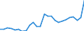 GP2019 (6-Steller): Gewerbliche Produkte: Stärke, Inulin, Weizenkleber, Dextrine u.a. Stärke / Deutschland insgesamt: Deutschland / Wertmerkmal: Erzeugerpreisindex gewerblicher Produkte