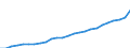 GP2019 (6-Steller): Gewerbliche Produkte: Feine Backwaren (oh. Dauerbackw.), gesüßt,gefroren / Deutschland insgesamt: Deutschland / Wertmerkmal: Erzeugerpreisindex gewerblicher Produkte