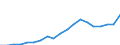 GP2019 (6-Steller): Gewerbliche Produkte: Schokolade u.a. kakaoh. Lebensm.zub.,in Verp.>2kg / Deutschland insgesamt: Deutschland / Wertmerkmal: Erzeugerpreisindex gewerblicher Produkte