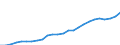 GP2019 (6-Steller): Gewerbliche Produkte: Schokolade u.a. kakaoh. Leb.m.zuber.,in Verp.<=2kg / Deutschland insgesamt: Deutschland / Wertmerkmal: Erzeugerpreisindex gewerblicher Produkte