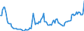 GP2019 (6-Steller): Gewerbliche Produkte: Kaffee, entkoffeiniert oder geröstet / Deutschland insgesamt: Deutschland / Wertmerkmal: Erzeugerpreisindex gewerblicher Produkte